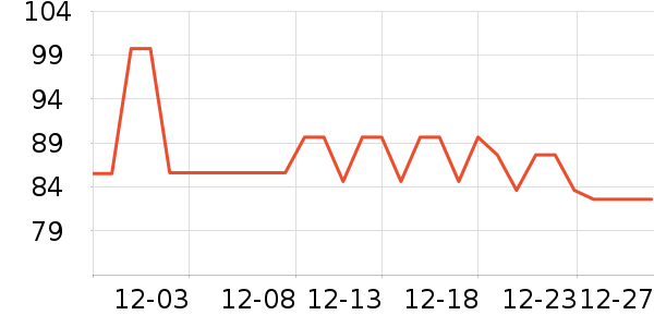 ����ŵϴ����װ��ʷ�۸�