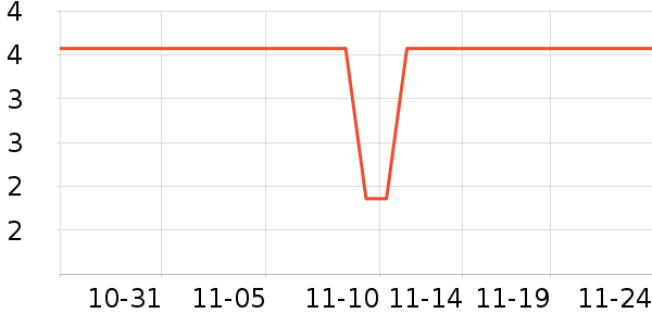 ����Ʒ����Һ��˪��ʷ�۸�