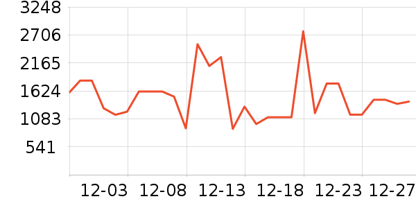 ţ����ʷ�۸�