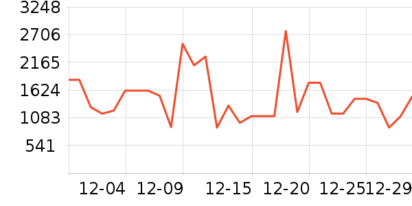 ţ����ʷ�۸�