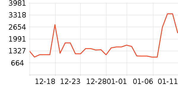 ţ����ʷ�۸�