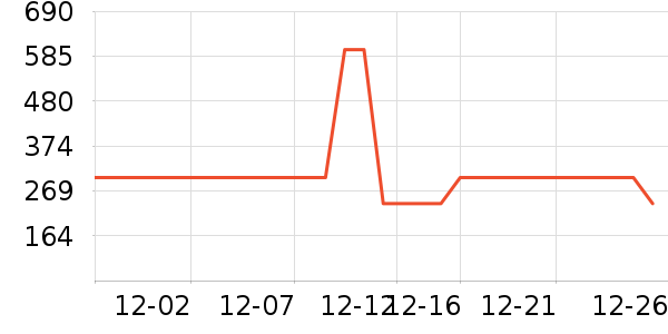 ����ײ���ʷ�۸�