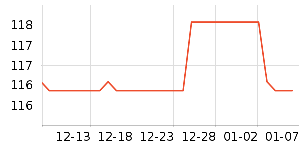 Ubras������ʷ�۸�