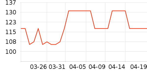 Ubras������ʷ�۸�