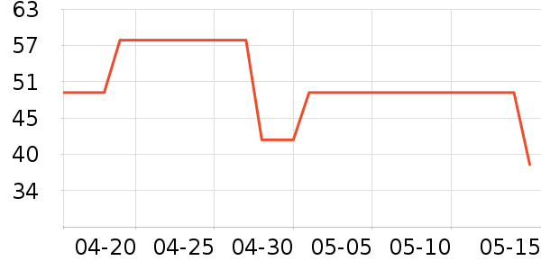 ��ʿ����Ͳ��/�����ʷ�۸�