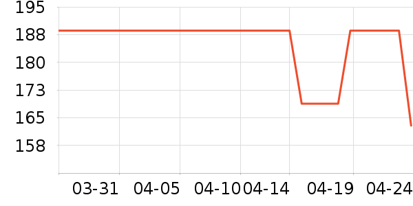 �˶�������ʷ�۸�