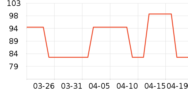 MINIKUMA������Ʒ��ʷ�۸�