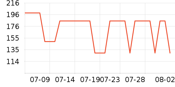 Keep�٤����ʷ�۸�