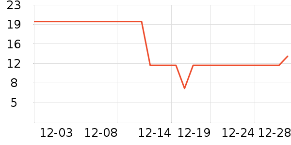 ��������๤����ʷ�۸�