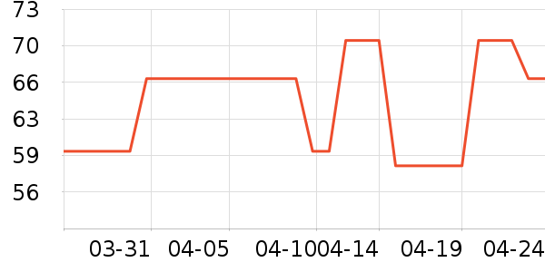 MINIKUMA������Ʒ��ʷ�۸�