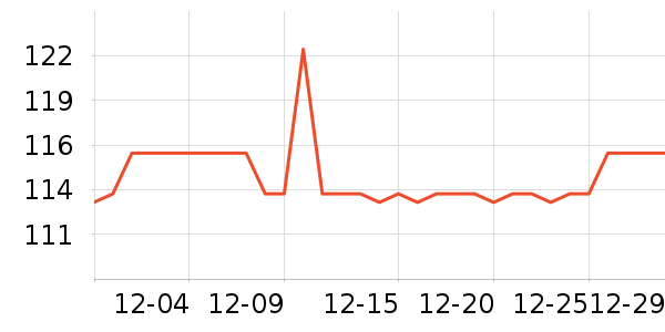 ����ŵ������ʷ�۸�