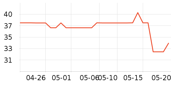 ��������������Ʒ��ʷ�۸�