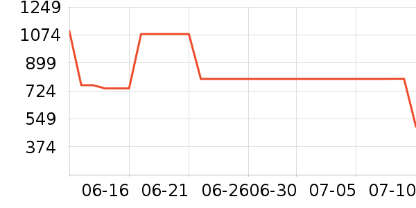 �ڰ׵�������ʷ�۸�