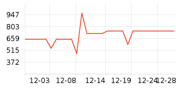 �ڰ׵�������ʷ�۸�