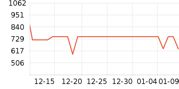 �ڰ׵�������ʷ�۸�