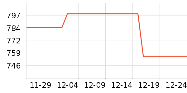 С���Ƽ�ͶӰ����ʷ�۸�