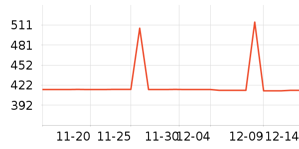 �Ƶ���Ʒ��ʷ�۸�