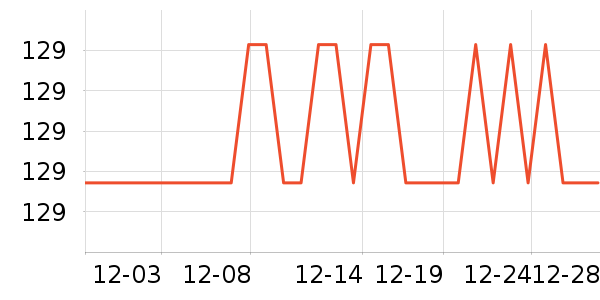 ��ֻ������/������ʷ�۸�