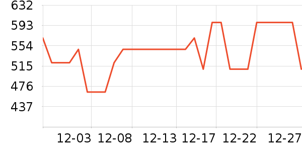 ����ե֭����ʷ�۸�