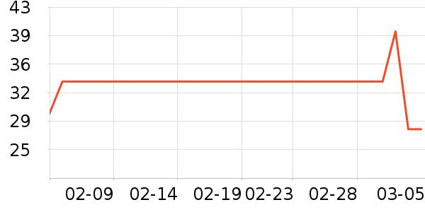 ���/������ʷ�۸�