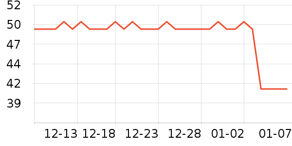 ��������ҩƷ��ʷ�۸�