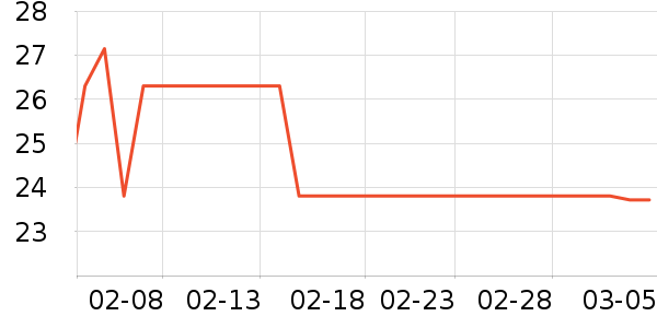 ��˼���س������ʷ�۸�