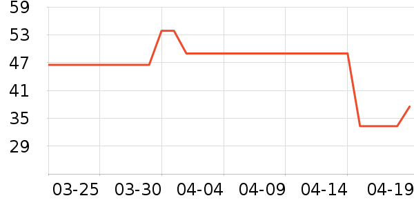 ͬ���ò��氲����ʷ�۸�