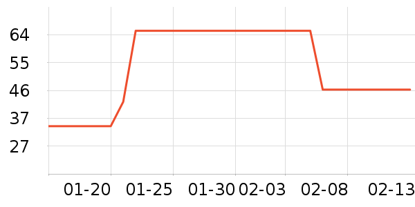 ͬ���ò��氲����ʷ�۸�