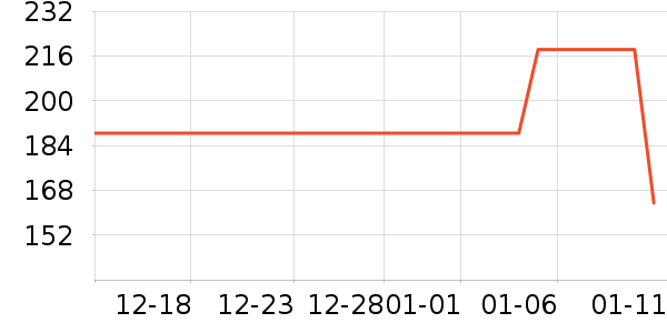 ��ʳ������ʷ�۸�