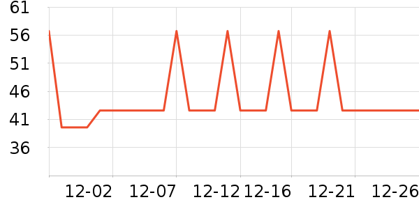 �Ź�������ʷ�۸�