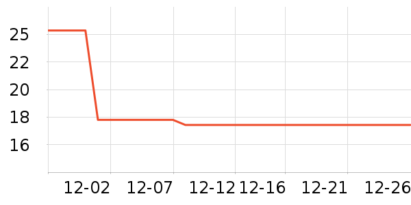 ʨ������/������ʷ�۸�