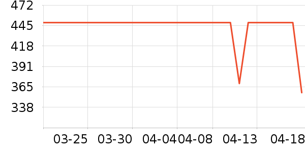 ȫ��ʱ��Ӥ��ʪ����ʷ�۸�