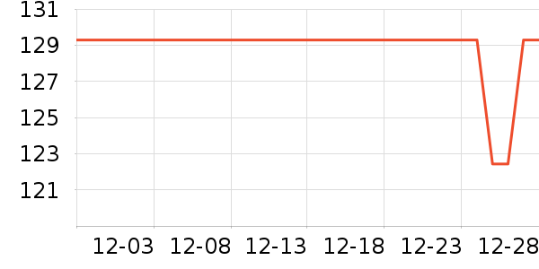 ά���������ݳ�����ʷ�۸�