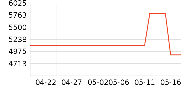 �������ƽ���ʷ�۸�