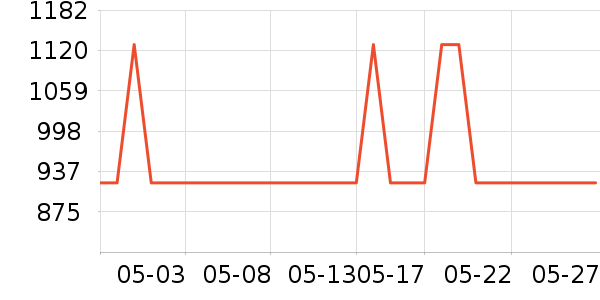 �����ġ������ֱ���ʷ�۸�