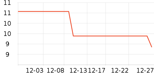 Ӧ����/�ֵ���ʷ�۸�