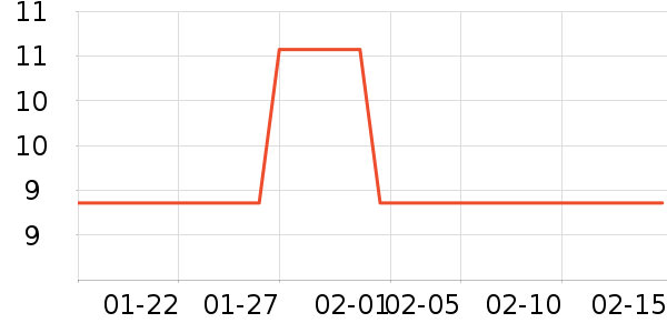 Ӧ����/�ֵ���ʷ�۸�