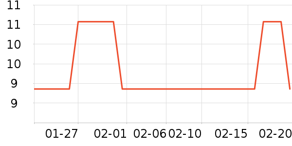 Ӧ����/�ֵ���ʷ�۸�