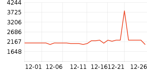 ͳ˧������ʷ�۸�