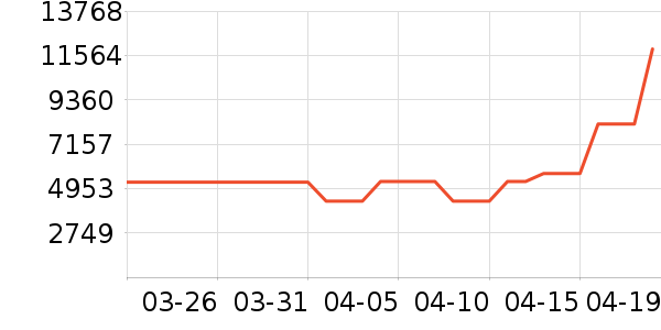 ��ﴲ����ʷ�۸�