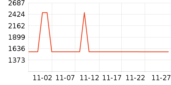 ������ˮ����ʷ�۸�