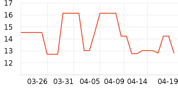 �����ӳ���������ʷ�۸�