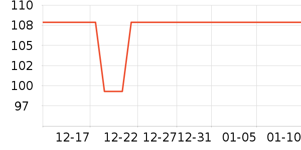 ��ֻ�����۽�/����/������ʷ�۸�