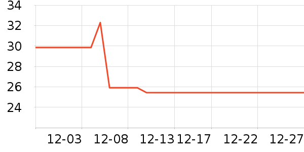 ������è����ʷ�۸�