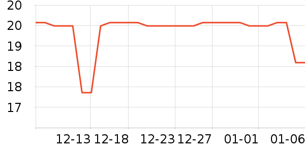 DODOGOGO������ʷ�۸�