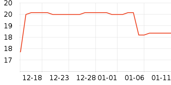 DODOGOGO������ʷ�۸�