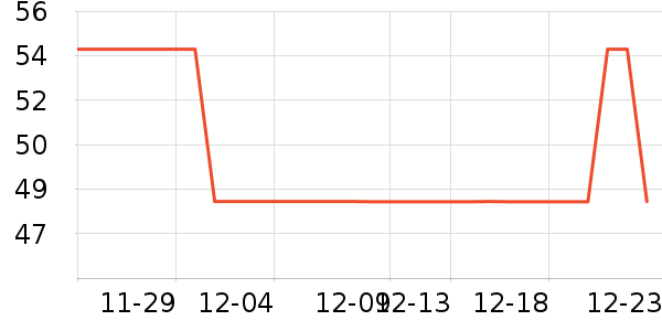 ��ţ��������ʷ�۸�