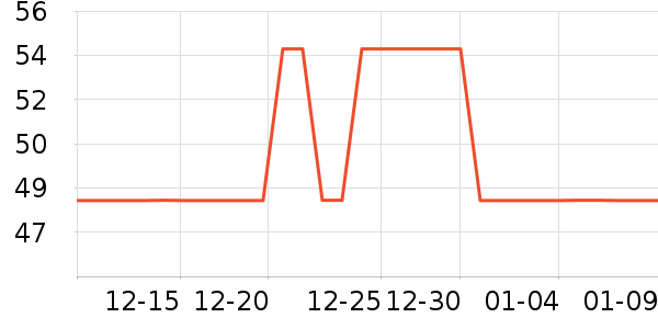 ��ţ��������ʷ�۸�