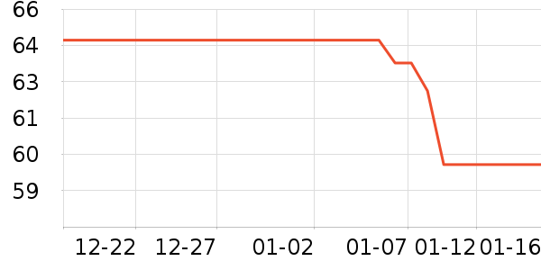 ��ʿ���ɿ�����ʷ�۸�