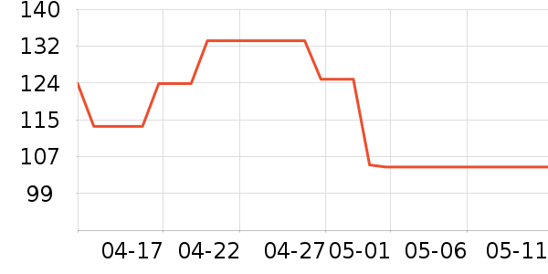 �������۷�/ɢ����ʷ�۸�